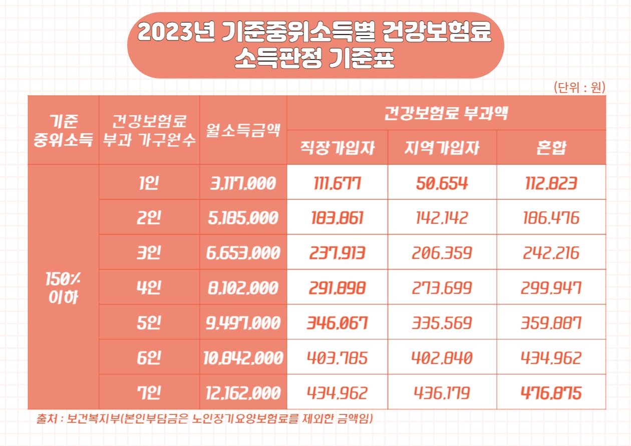 서울 청년월세지원사업