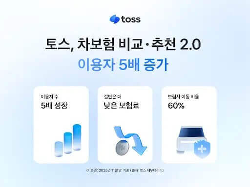 토스 차보험 비교 2.0 보험료 절감 꿀팁!