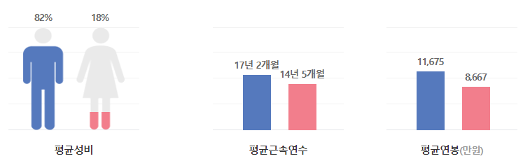 하이트진로-연봉-합격자 스펙-신입초봉-외국어능력