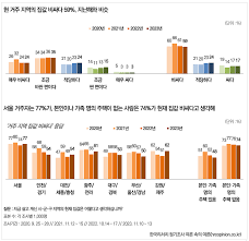 2025년 6월 28일 부동산 정책 대변화!
