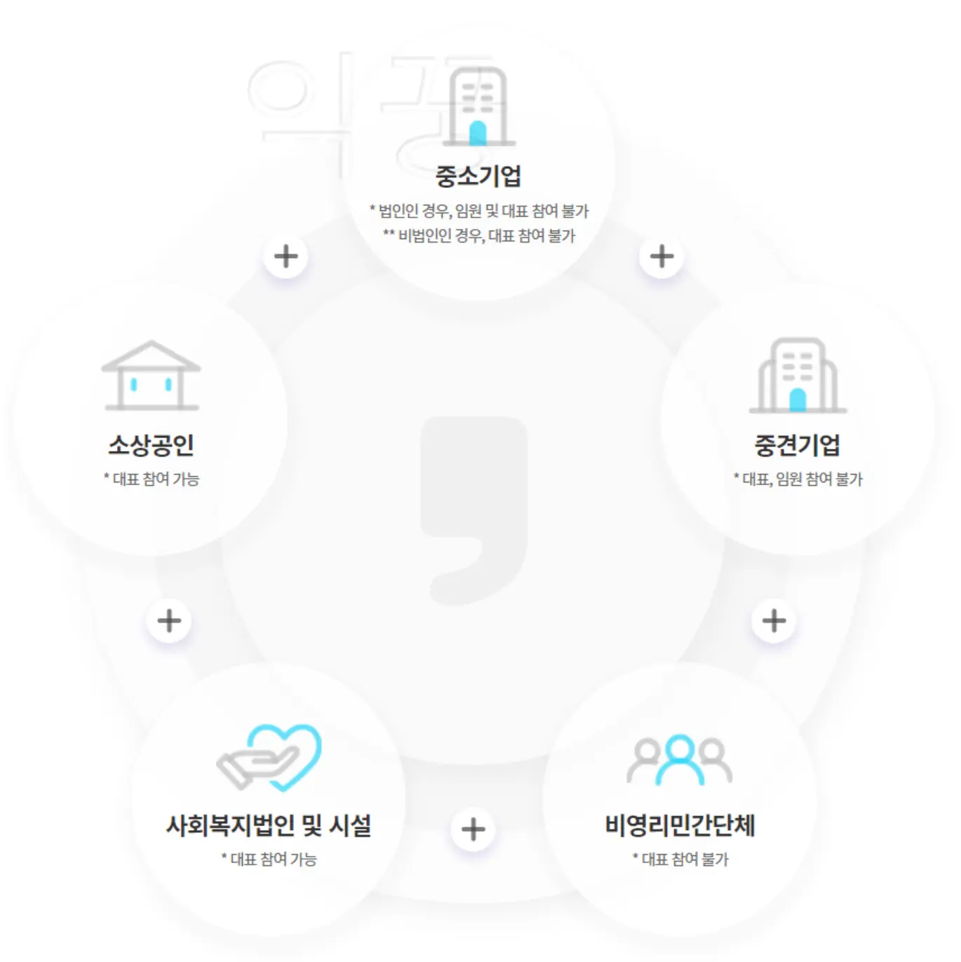 근로자 휴가지원사업 대상 관련 사진
