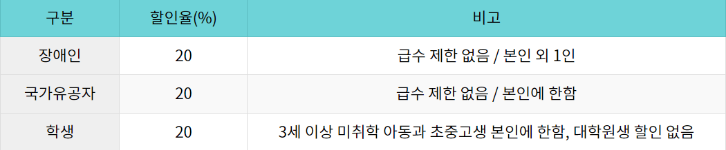 싸이흠뻑쇼 2024 일정 대전 잔여석 예매하기