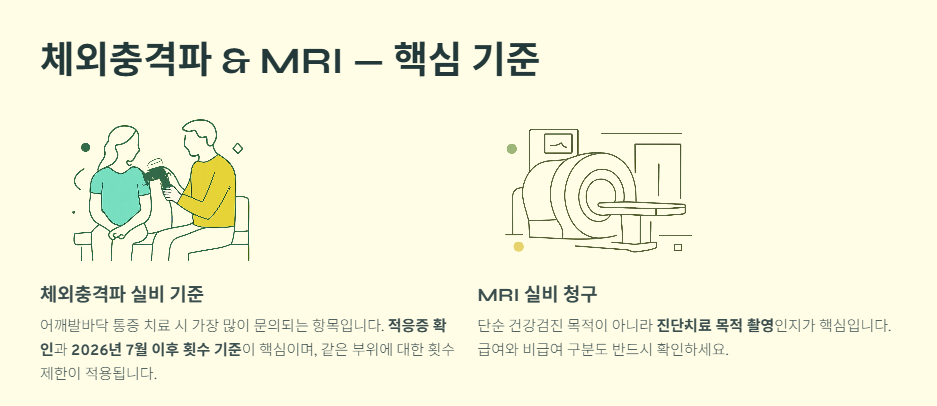 치료별 실비보험