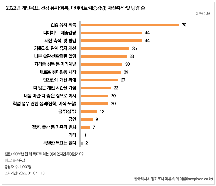 2022-새해목표-리서치