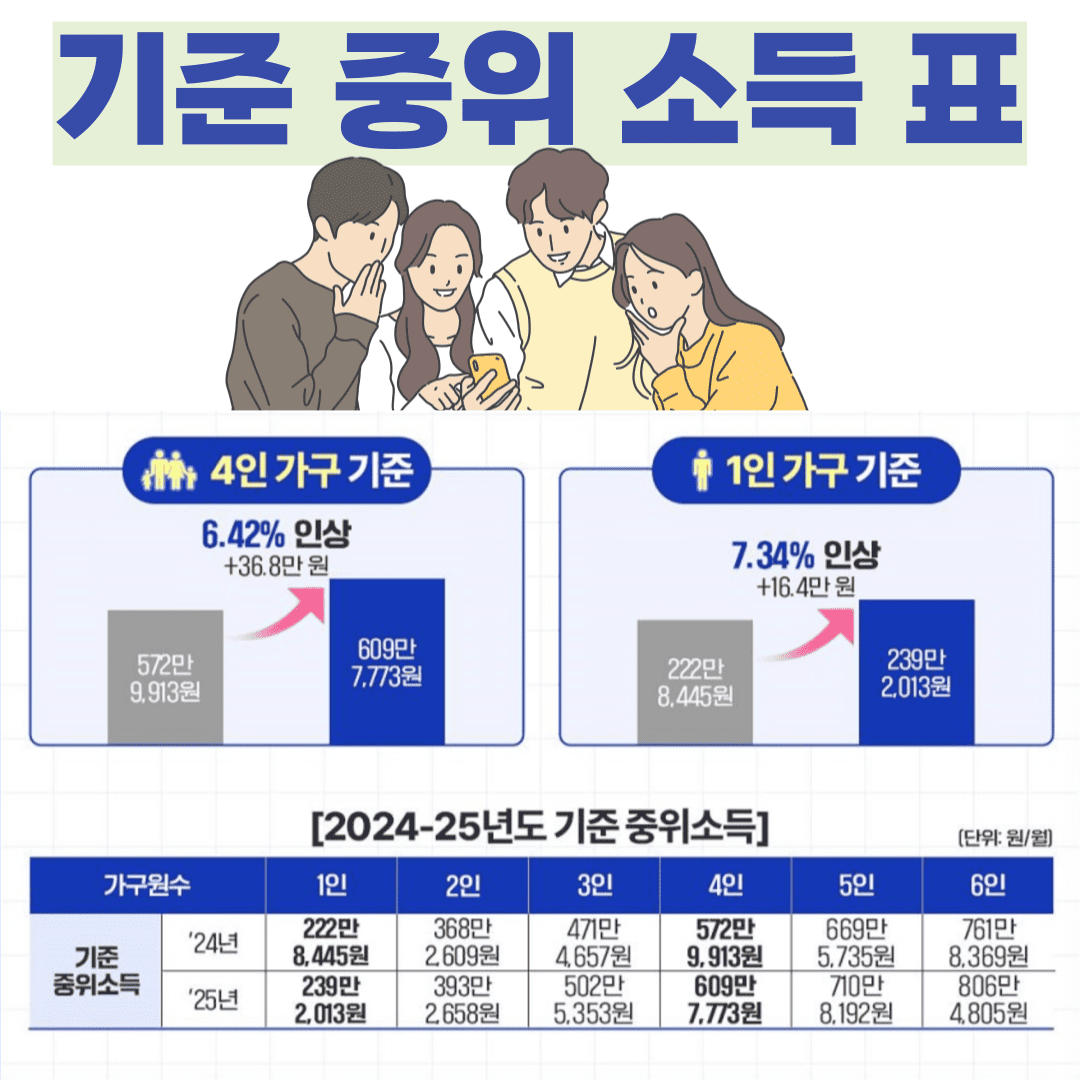 기준 중위 소득 표 이미지