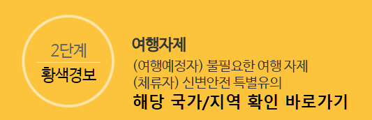 여행경보제도 2단계