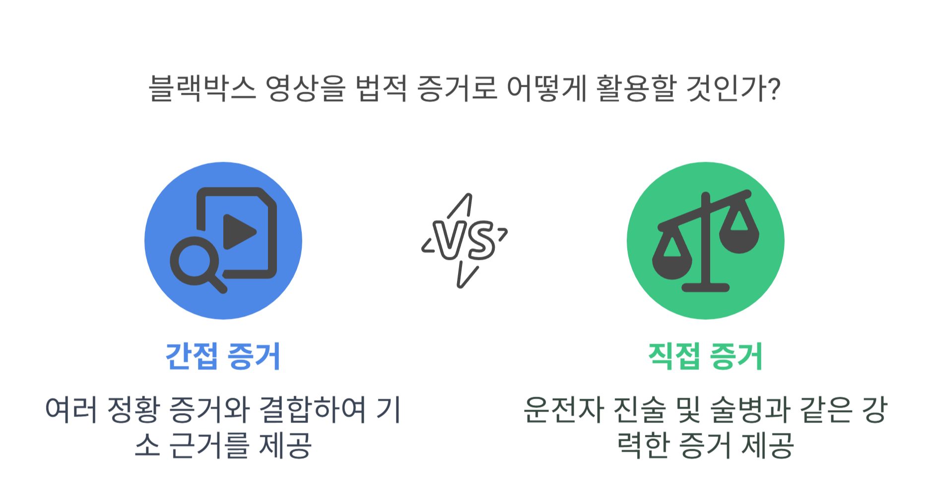 블랙박스 영상, 처벌의 증거가 될까?