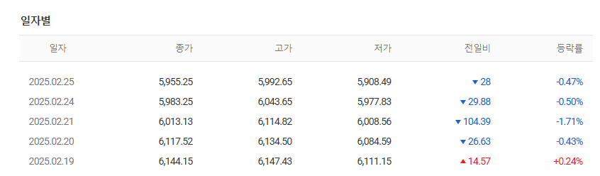S&P500 투자방법 ETF 종류