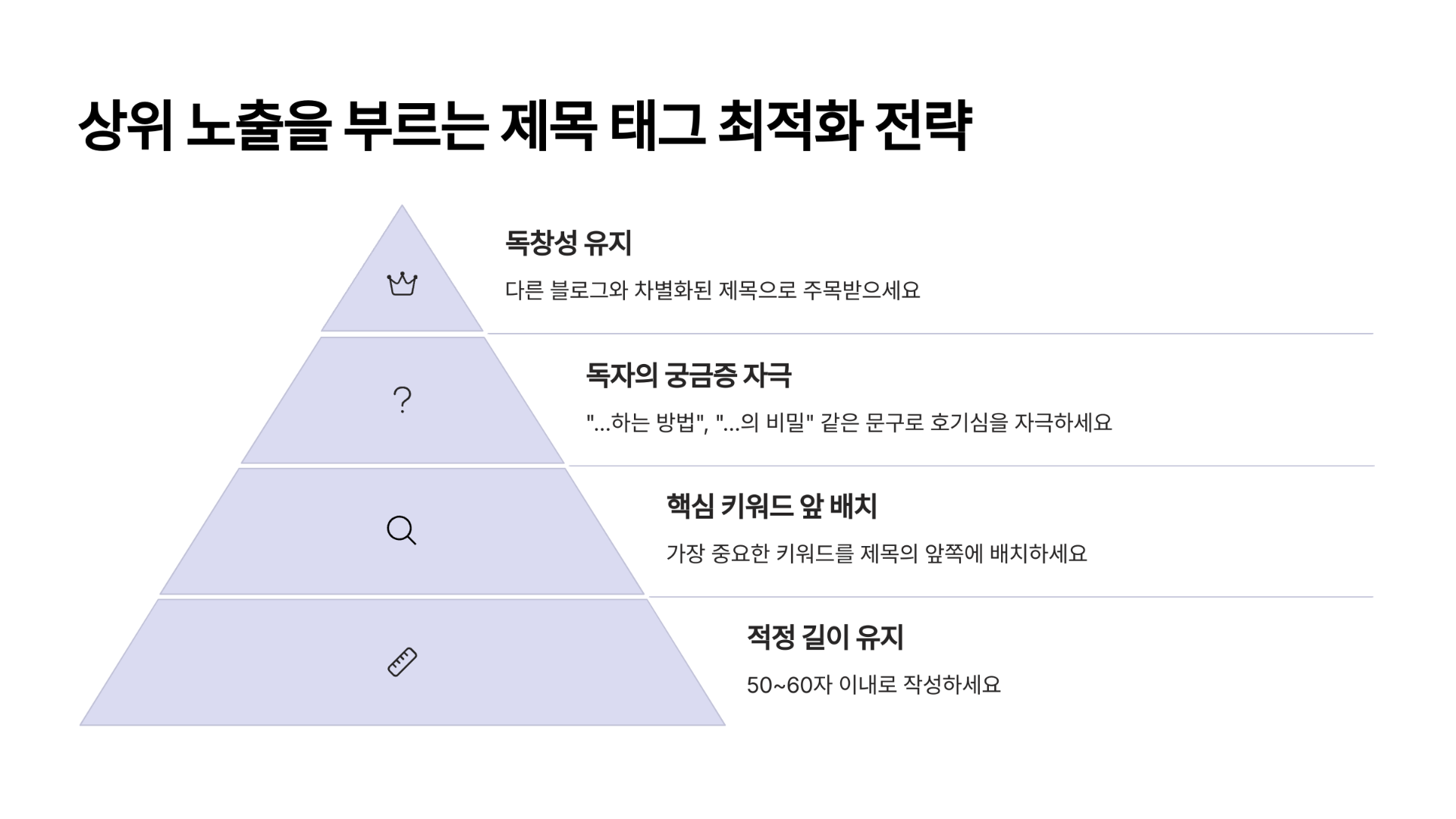 상위 노출을 부르는 제목 태그 최적화 전략