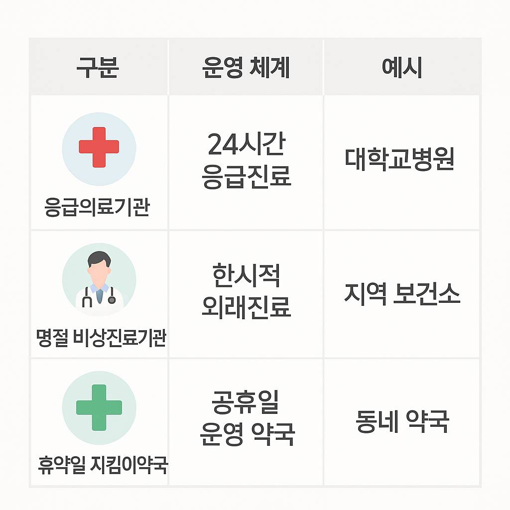 한눈에 보기 (요약)
