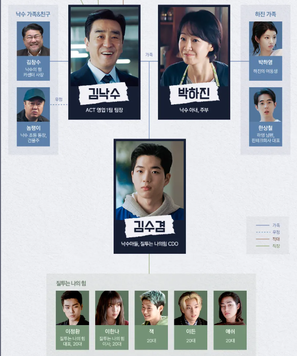 서울 자가에 대기업 다니는 김 부장 이야기