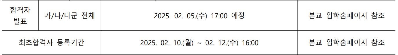 2025 명지전문대 정시 최초합격자 발표 일정