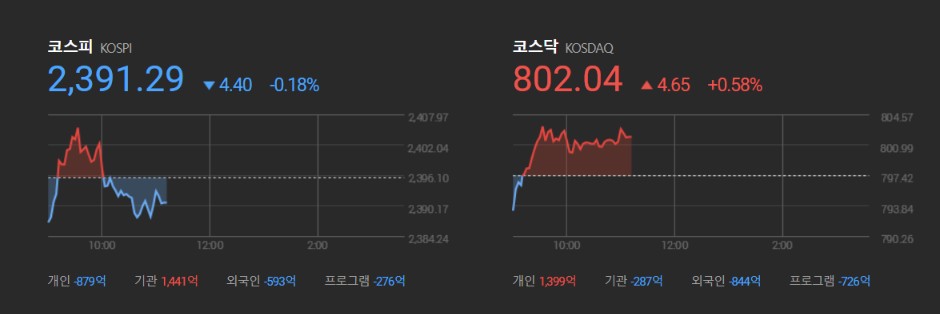 급등주