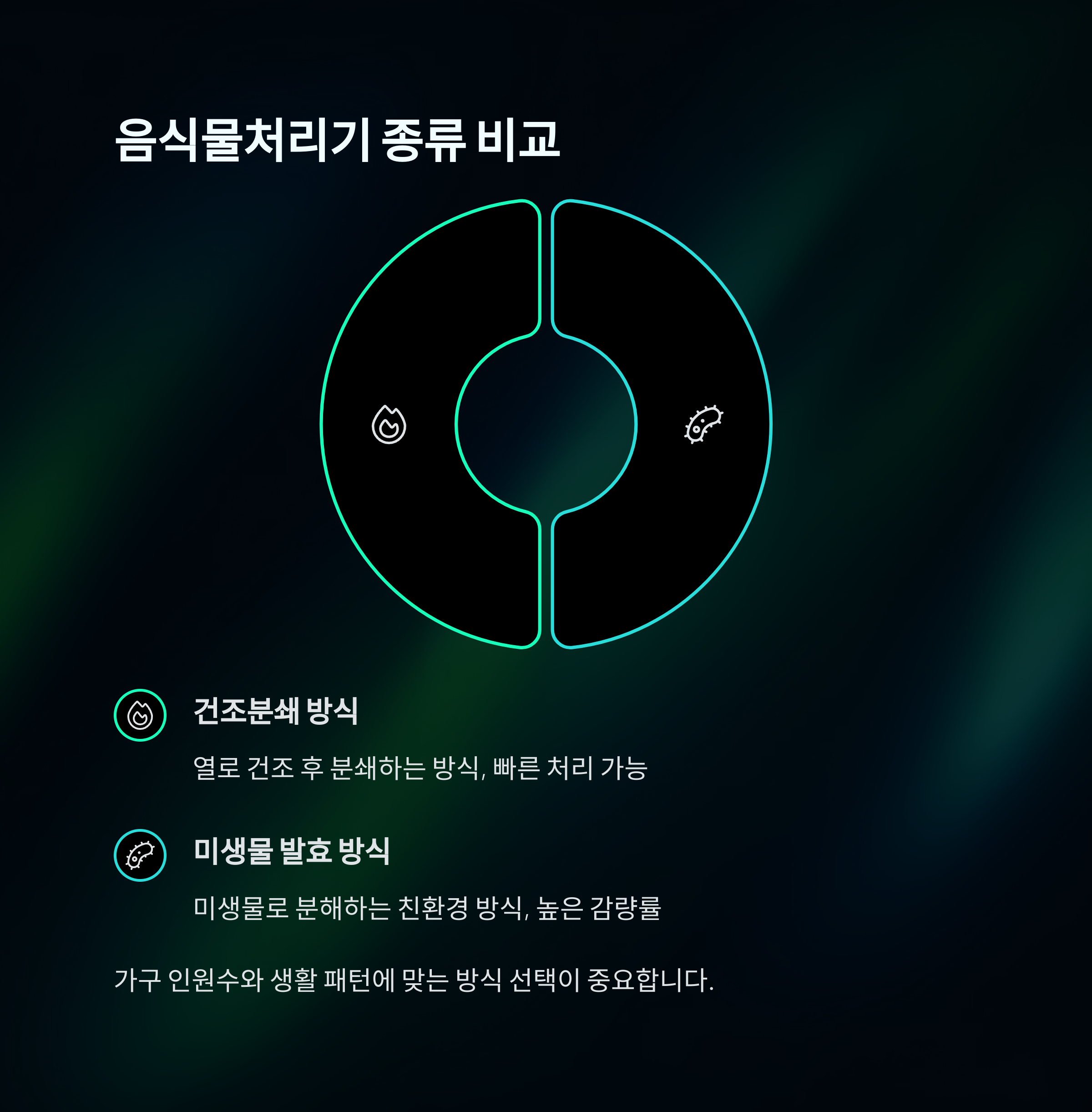 음식물처리기 지원금 최대 70만원 받는 방법