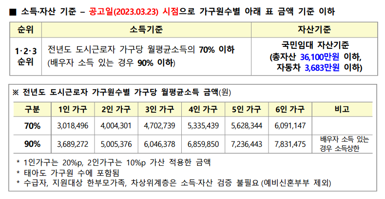 청년신혼부부-매입임대주택