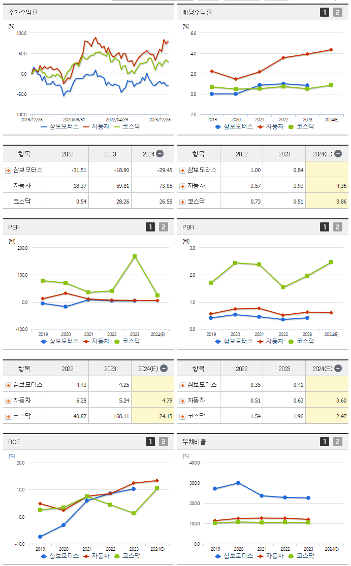 삼보모터스_섹터분석