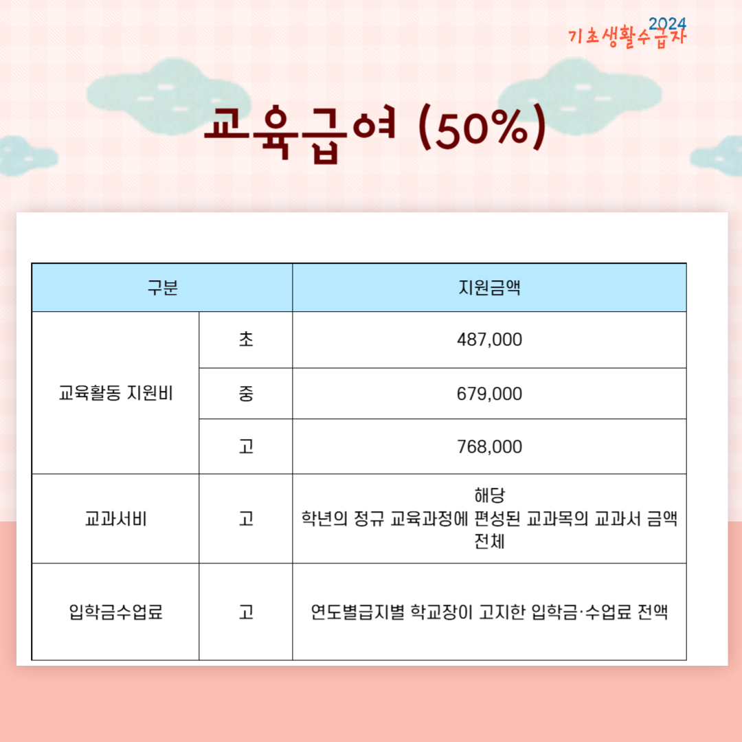2025년 기초생활수급자 신청 조건과 바뀌는 혜택 정리