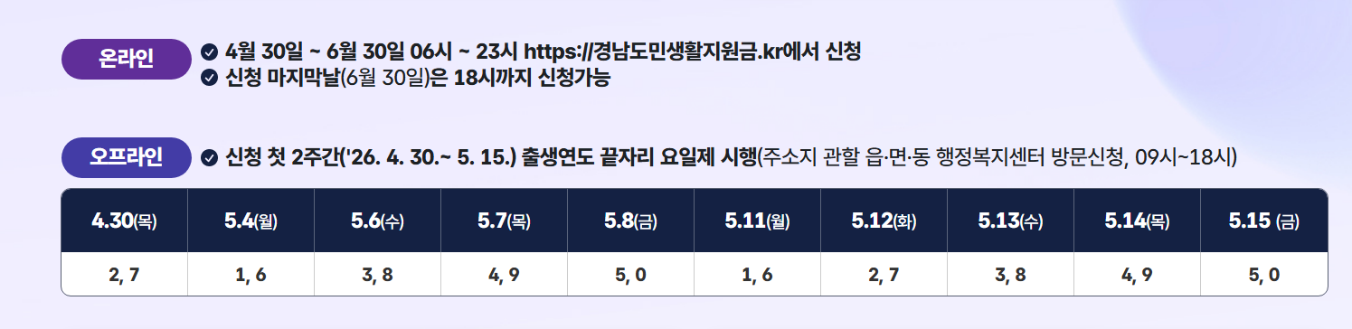 경남도민-생활지원금-온라인신청