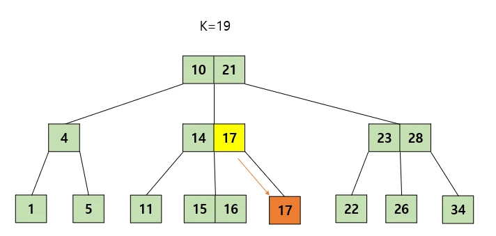 Case 1-2 (2)
