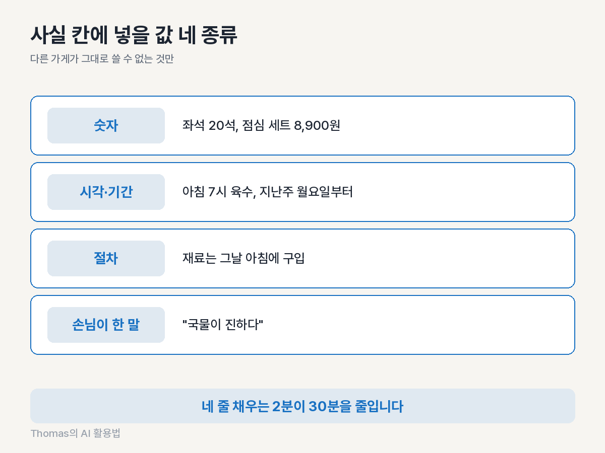 사실 칸에 넣을 값 네 종류