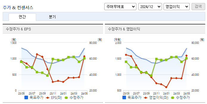 넷마블_컨센서스