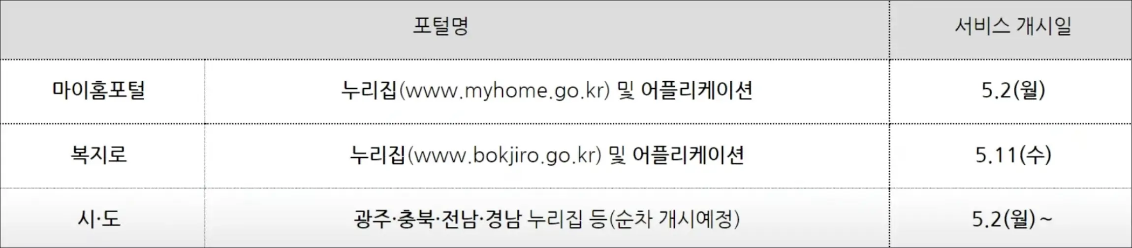 청년 월세 한시 특별지원 모의 계산 서비스