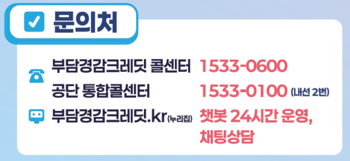 소상공인을 위한 부담경감 크레딧 프로그램에 대해 안내할 수 있는 문의처 전화번호 및 누리집 소개