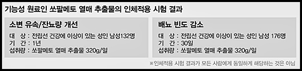 쏘팔코사놀 효능 부작용 핵심정리 쏘팔코사놀 효능 부작용 핵심정리