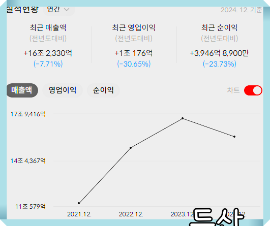 두산에너빌리티 배당금