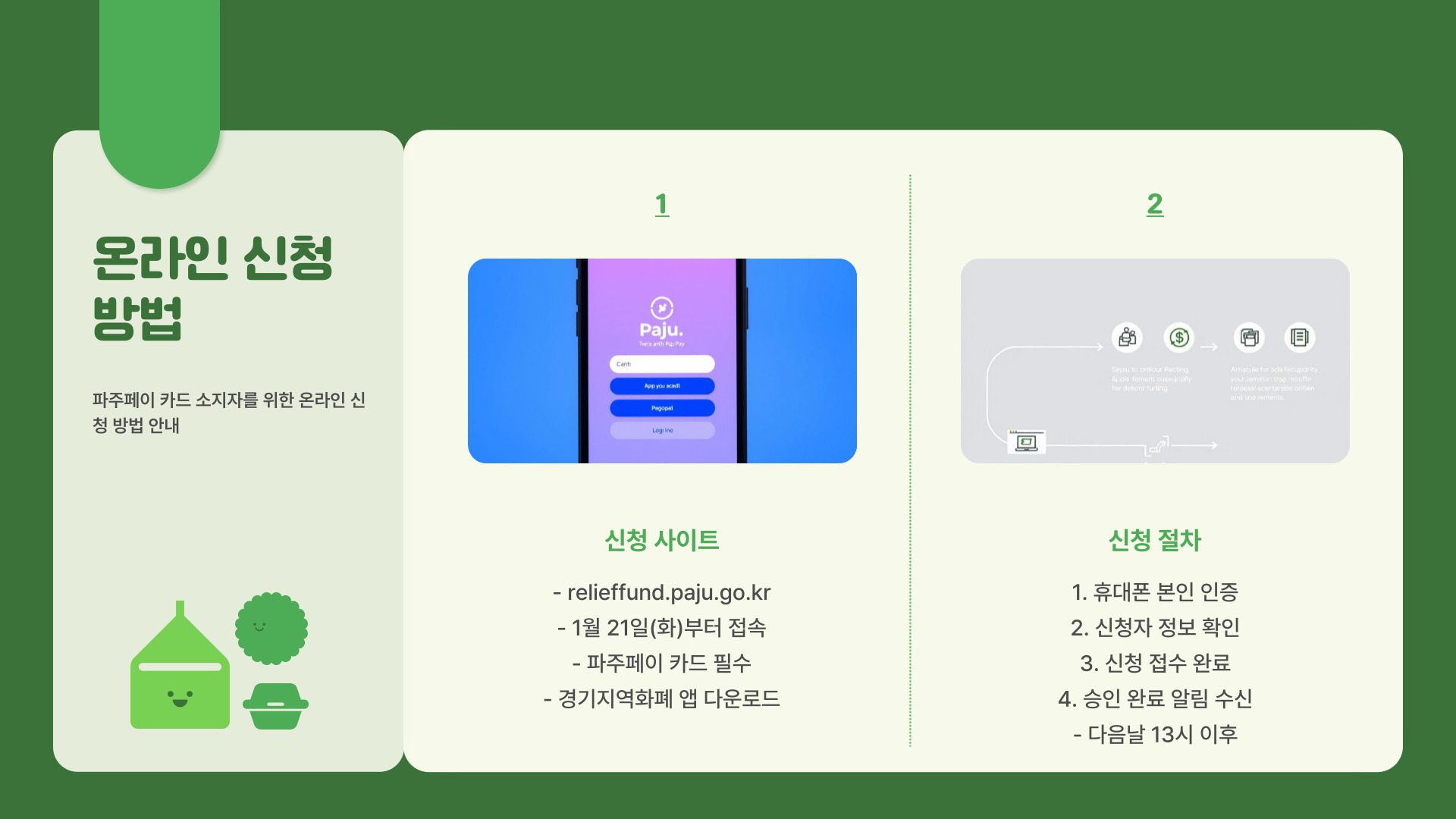 파주시-민생회복지원금 신청 방법