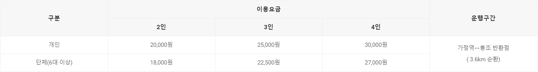 곡성 장미축제 증기기관차 레일바이크 사전 예약방법