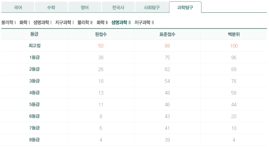2024년 5월 모의고사