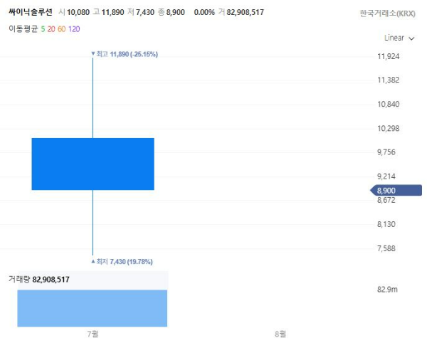 2025하반기신규상장관련주대장주수혜주_싸이닉솔루션