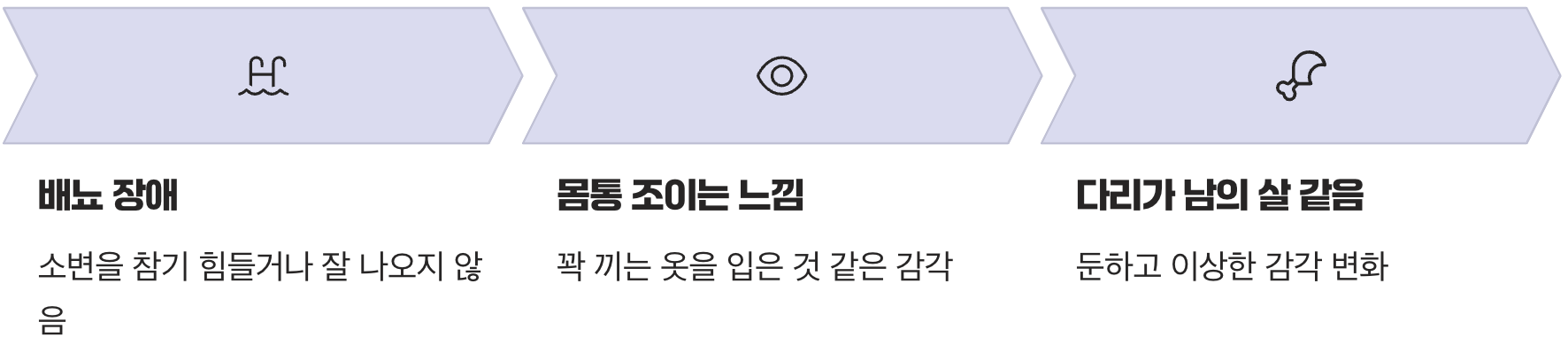 사소하지만 결정적인 몸의 변화들