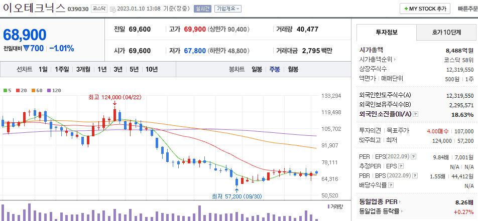 이오테크닉스
