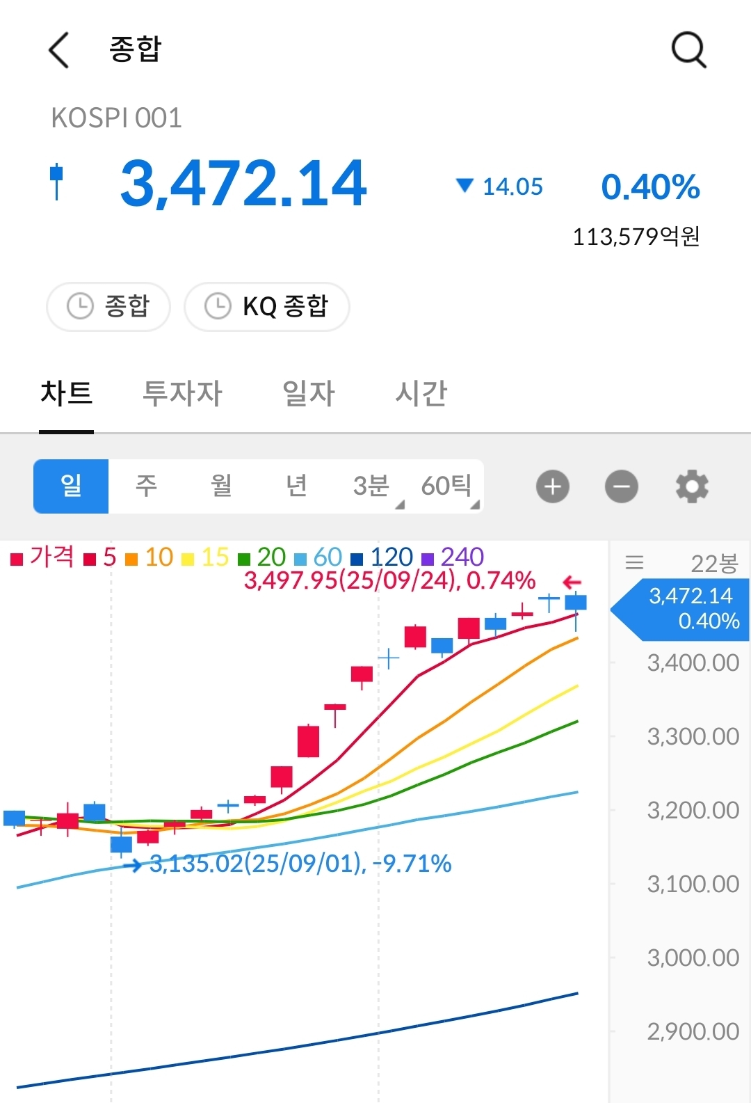 코스피 지수 차트 사진 출처 : 삼성증권 Photo Credit : Samsung Securities