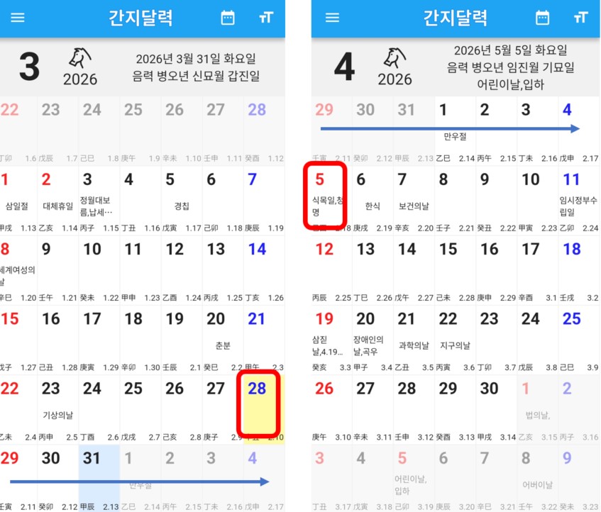 대운구하는법, 대운수