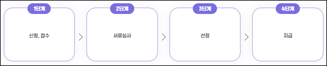 청년 전월세 대출이자 지원