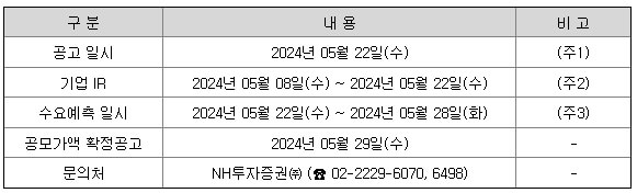 에이치브이엠 5월 공모주 일정