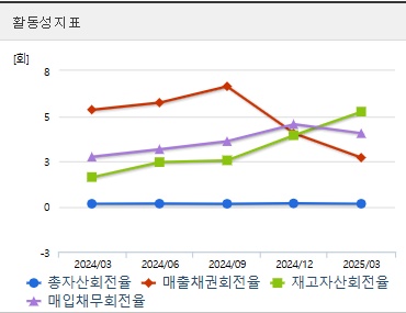 삼성중공업 주가 활동성 (0528)