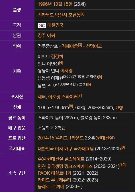 이다영 배구선수 프로필 나이 남편 이혼