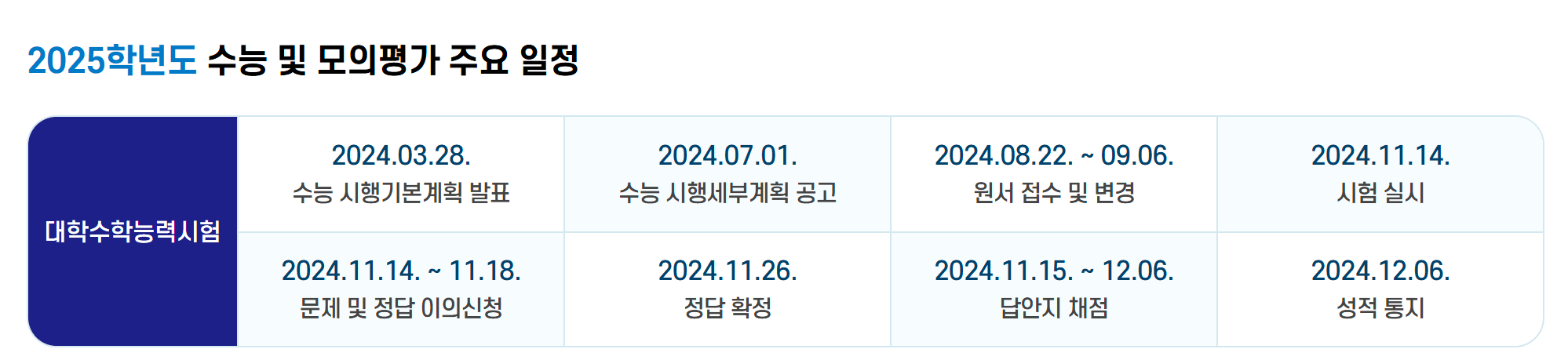 2025_수능_등급컷,_정답확인_준비물_유의사항