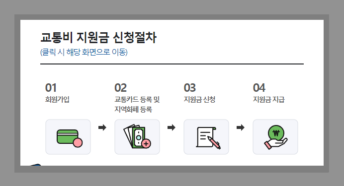경기도 청소년 교통비 지원 신청 방법 및 기간