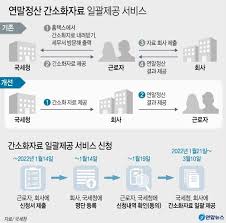 연말정산 자동계산