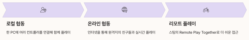 피코파크 클래식 - 온라인 멀티플레이와 리모트 기능 정리