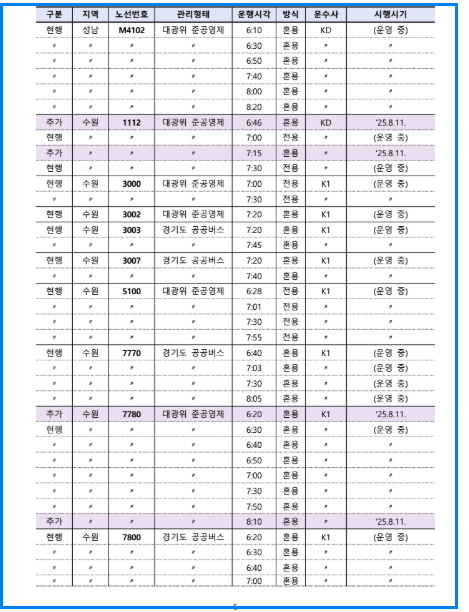 수도권 광역버스 좌석예약제 노선 확대! 쉽게 예약하는 꿀팁
