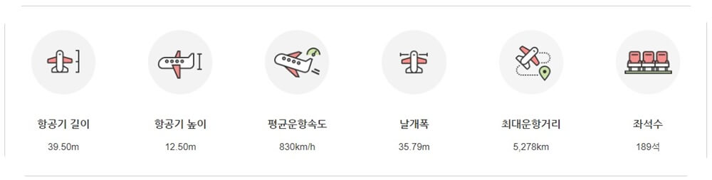 티웨이항공-b737-800-여객기-제원