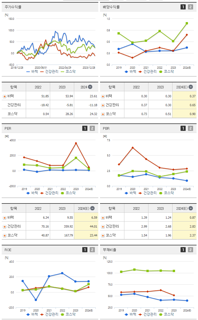 바텍_섹터분석