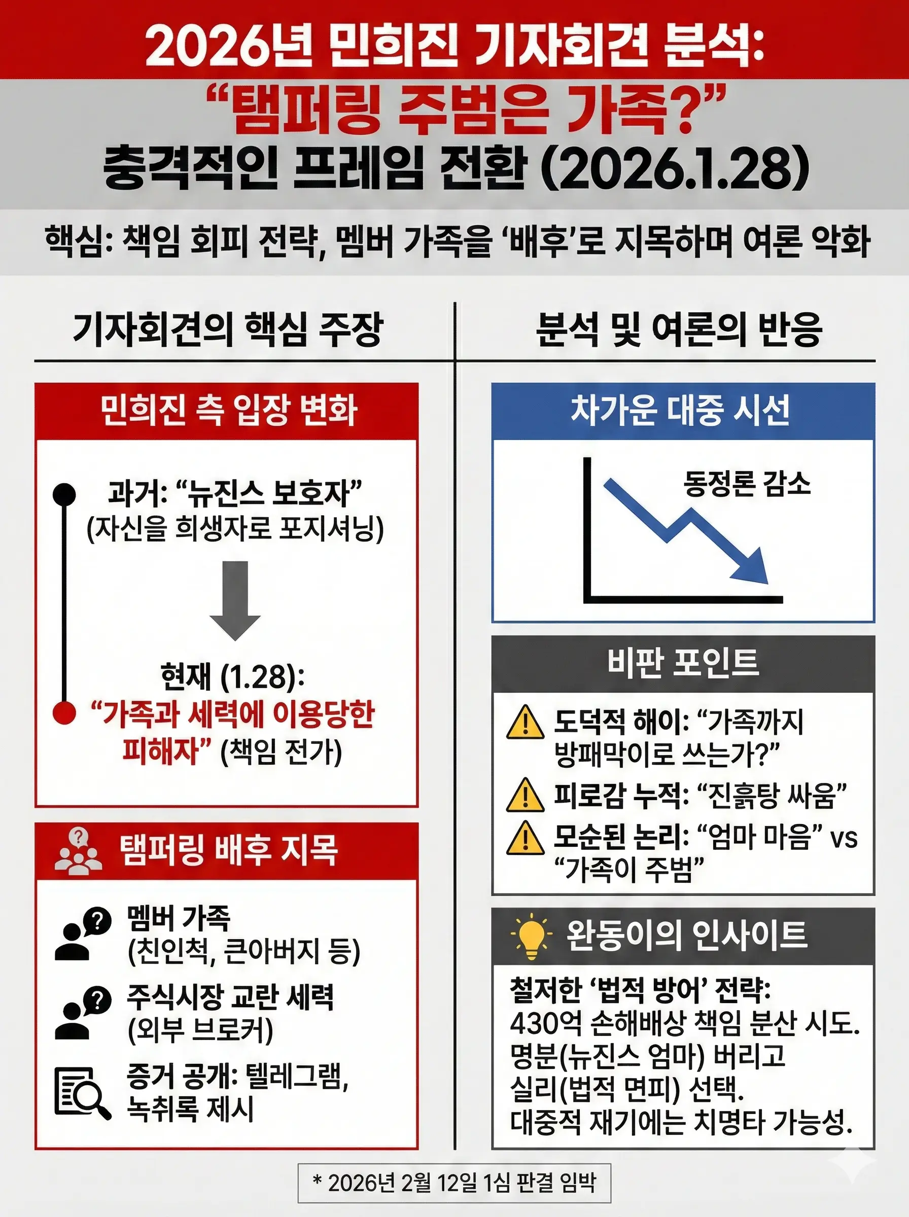 민희진 기자회견 3대 키워드 가족 주식세력 텔레그램
