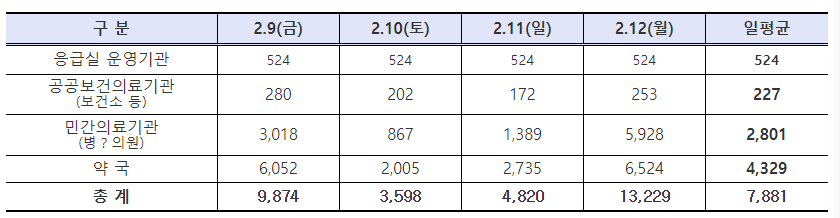 설연휴 문여는 병원